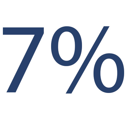 7%